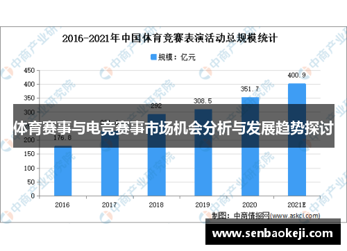 体育赛事与电竞赛事市场机会分析与发展趋势探讨