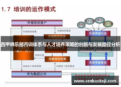 西甲俱乐部青训体系与人才培养策略的创新与发展路径分析