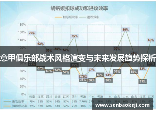 意甲俱乐部战术风格演变与未来发展趋势探析